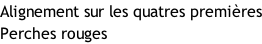Alignement sur les quatres premières Perches rouges